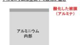 1立方センチメートルは何グラム 1cm3は何g 砂糖や牛乳や水や油のcm3 立方センチメートル とg グラム の変換方法 ウルトラフリーダム