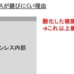 鉄は何日で錆びるのか 条件は 錆びさせることはできる 釘が錆びるのはどのくらい ウルトラフリーダム