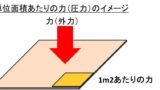 1kmは何m 何cm 1mは何km 何cm キロメートルとメートルとセンチメートルの変換 換算 方法 ウルトラフリーダム