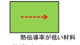 1l リットル は何cc 何cm3 立方センチメートル 1ccは何リットル 1cm3は何l リットル ウルトラフリーダム