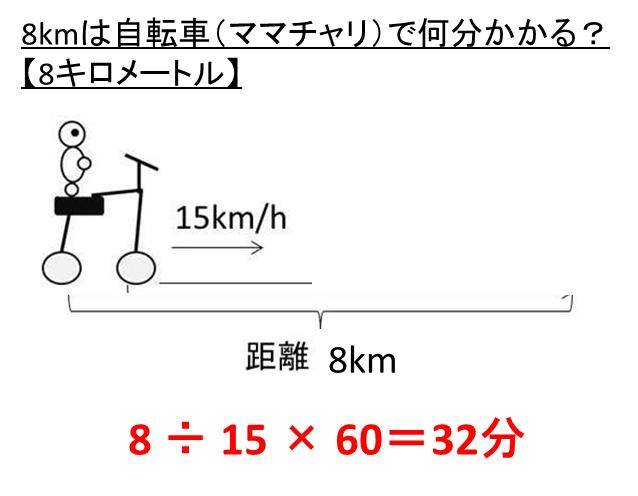 19 キロ 自転車 時間