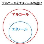 トタンとブリキの違いや覚え方は 錆びやすさと化学反応式を徹底解説 ウルトラフリーダム