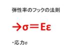 記号eの読み方はイプシロン 意味は歪みや誘電率を表す Eの書き方 書き順 は 3を反対にした記号 Eみたいな記号のギリシャ文字 ウルトラフリーダム