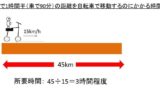 1mは何mm 何mm 1mmは何m 何mm メートルとミリメートルとマイクロメートルの変換 換算 方法 ウルトラフリーダム