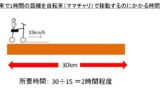 1mは何mm 何mm 1mmは何m 何mm メートルとミリメートルとマイクロメートルの変換 換算 方法 ウルトラフリーダム