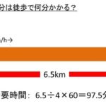 車で12分の距離は 徒歩で何分かかる 自転車では 何キロ 何km ウルトラフリーダム