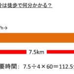 車 で 20 分 自転車