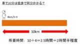 1リットルは何立方メートル 1lは何m3 1立方メートルは何リットル 1m3は何l 立方メートル M3 とリットル L の変換 換算 方法 ウルトラフリーダム