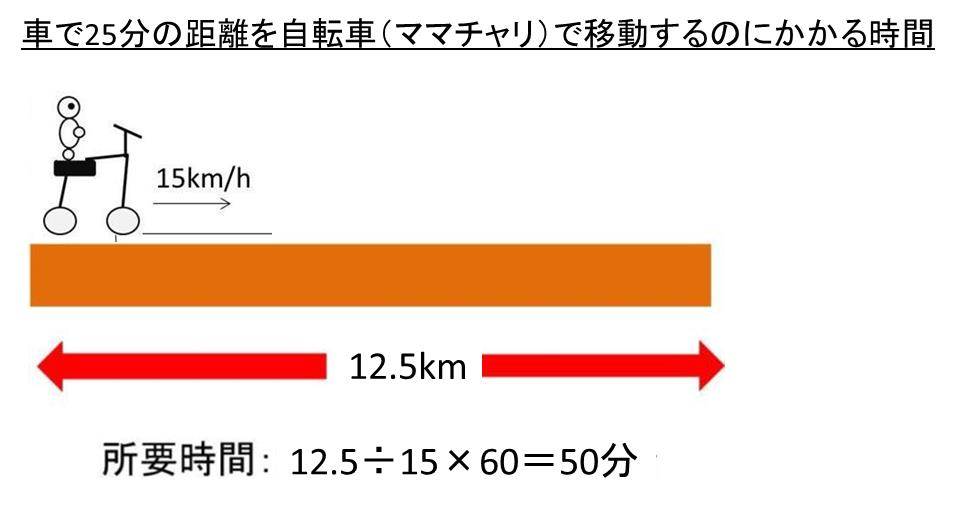 車で25分の距離は？徒歩で何分かかる？自転車では？【何キロ（何km 