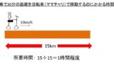 モノ ジ トリ テトラ ペンタ ヘキサ ヘプタ オクタ ノナン デカン 何語 ギリシャ数字 ラテン語 有機化学 ウルトラフリーダム