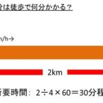 車で2分の距離は 徒歩で何分かかる 自転車では 何キロ 何km ウルトラフリーダム