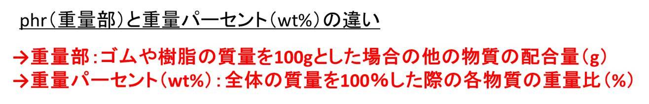 単位のphrの意味 定義 や計算方法は 重量部と重量パーセント Wt の違い ウルトラフリーダム