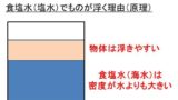 Mlとmgの変換 換算 方法は 1mlは何mg 1mgは何ml ミリリットルとミリグラム ウルトラフリーダム