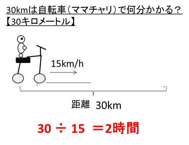 1 キロ 自転車