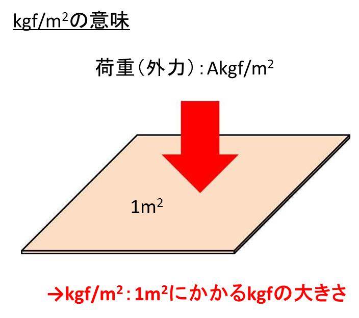 Kgf M2とkgf Cm2の変換 換算 方法は キログラム重パーメートル