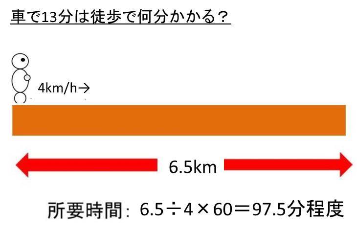 歩い て 1 時間 は 自転車 で 何 分