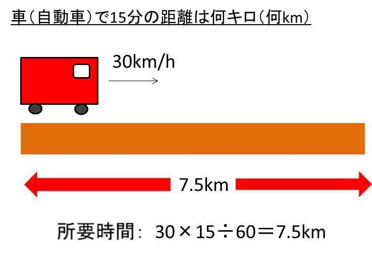 車で5分 自転車で何分