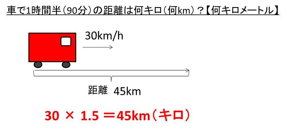 自転車 1 キロメートル 何 分