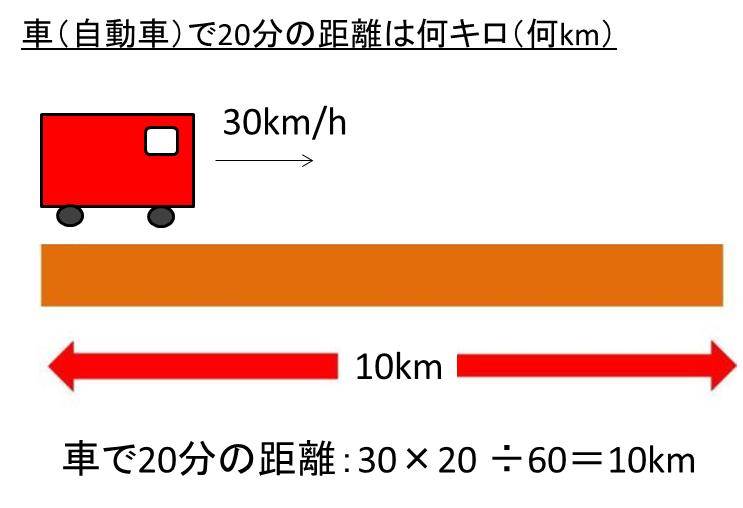 10 キロ 自転車 で 何 分