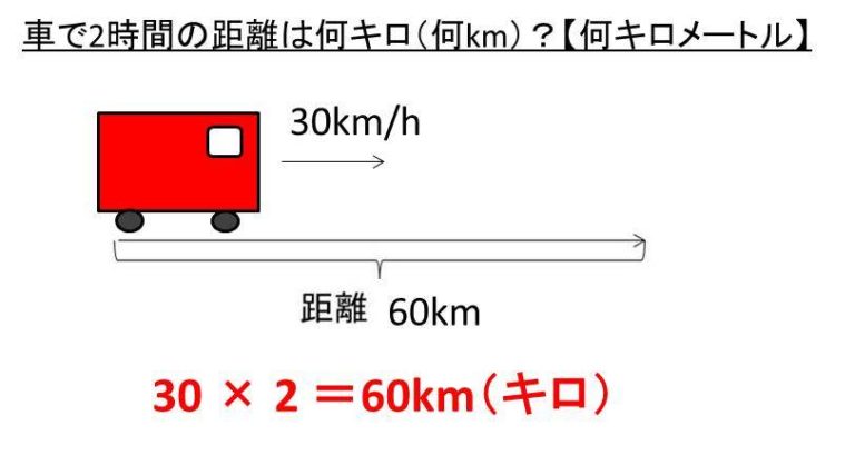 自転車 時間 距離