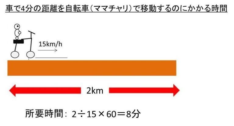 4 キロ 自転車 で 何 分