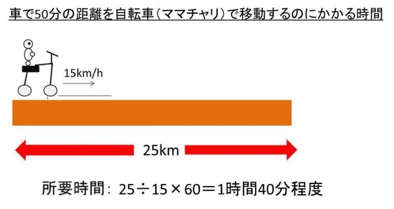 自転車 で 何 分 かかる か