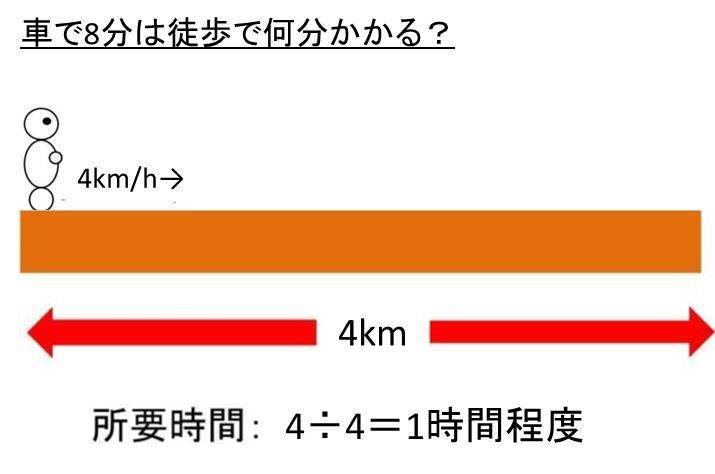 一 キロ 何 分 自転車