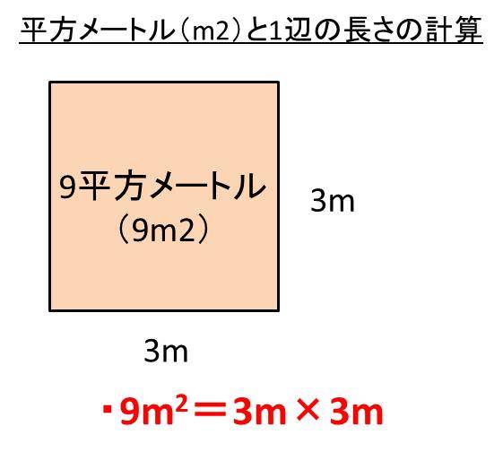 平方メートルの意味や記号は M2や平米とは違うのか 同じ メートル 1辺の長さ との換算 変換 方法は 計算問題付き ウルトラフリーダム