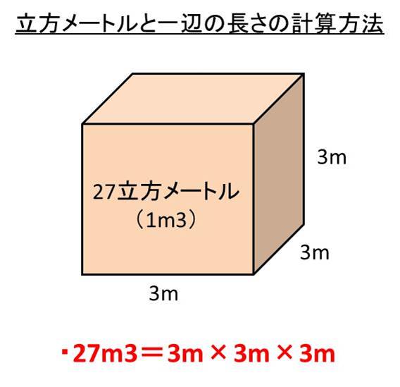 立方メートルの意味や記号は M3や立米とは違うのか 同じ メートル 1辺の長さ との換算 変換 方法は 計算問題付き ウルトラフリーダム