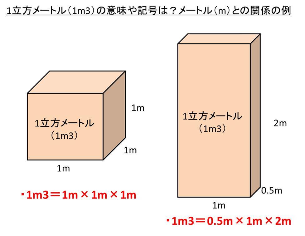 立方メートルの意味や記号は M3や立米とは違うのか 同じ メートル 1辺の長さ との換算 変換 方法は 計算問題付き ウルトラフリーダム