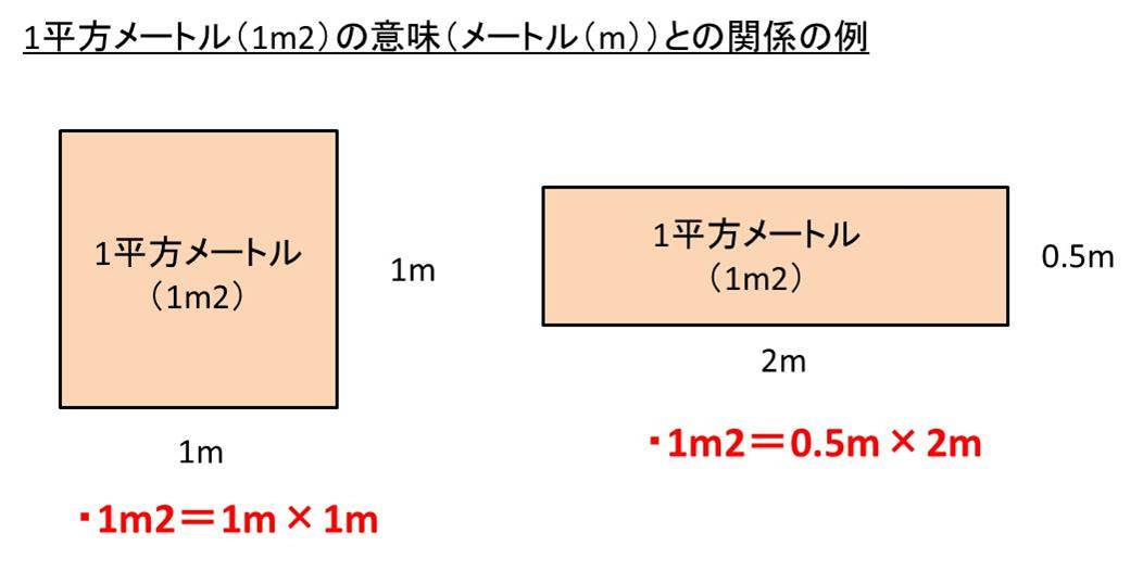 平方メートルの意味や記号は M2や平米とは違うのか 同じ メートル 1辺の長さ との換算 変換 方法は 計算問題付き ウルトラフリーダム