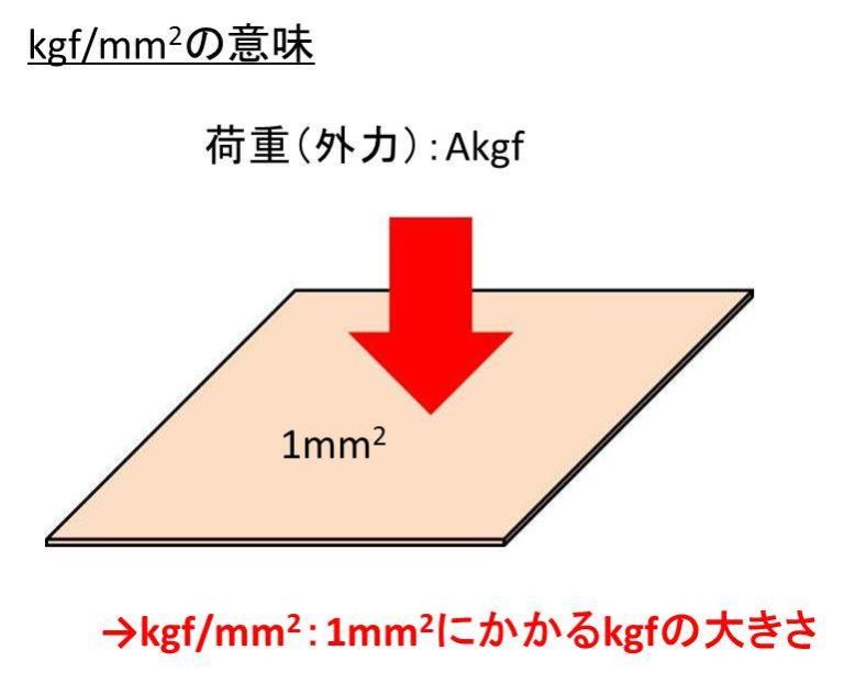 kg-mm2-mpa-kgf-mm2-mpa