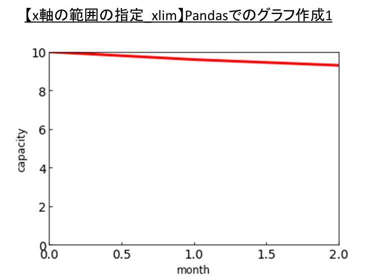 Excelグラフを使いこなす 4 伝わる折れ線グラフの作り方 Tech