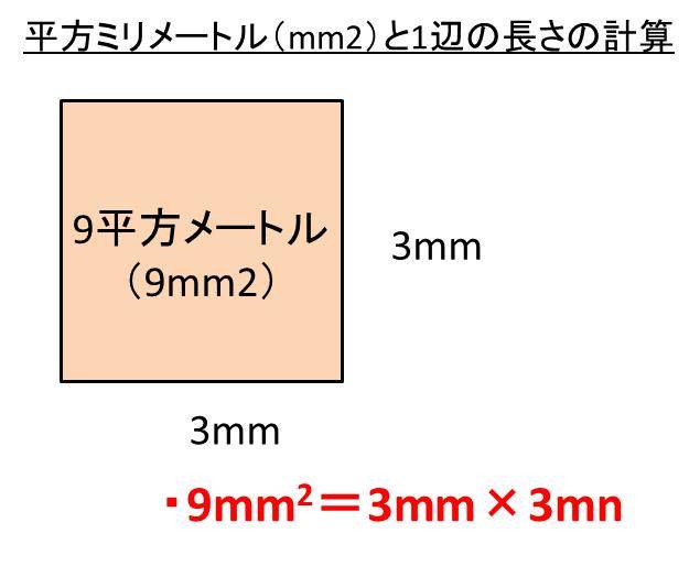 平方ミリメートルの意味や記号は?mm2との違いは(同じ)?ミリメートル(1辺の長さ)や平方メートル、平方センチメートルとの換算(変換)方法は【計算問題付き】 ウルトラフリーダム 平方ミリメートルの意味や記号は?mm2との違いは(同じ)?ミリメートル(1辺の長さ)や平方メートル、平方センチメートルとの換算(変換)方法は【計算問題付き】 ウルトラフリーダム