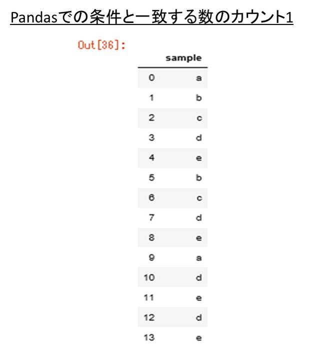 Pandasにて条件にあったカウント Count を行う方法 Value Countsの使い方など ウルトラフリーダム