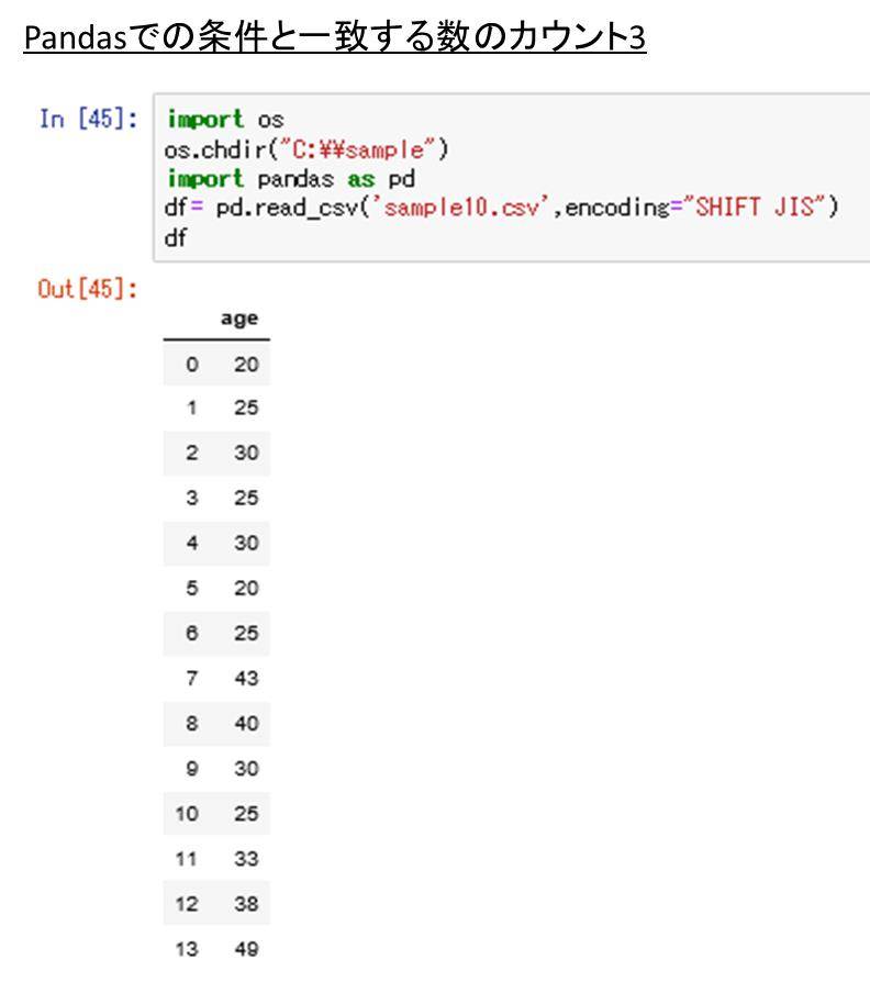 Pandasにて条件にあったカウント Count を行う方法 Value Countsの使い方など ウルトラフリーダム