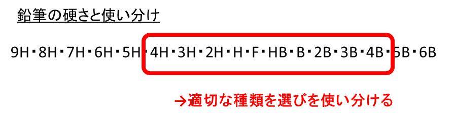 鉛筆の硬さの順番 柔らかい順 は 硬さと濃さの関係は 使い分けはどうする 鉛筆の消しやすい濃さは Hbやbや2bやfなど ウルトラフリーダム