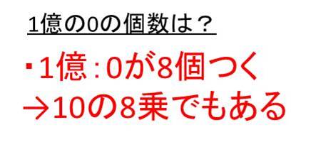 億