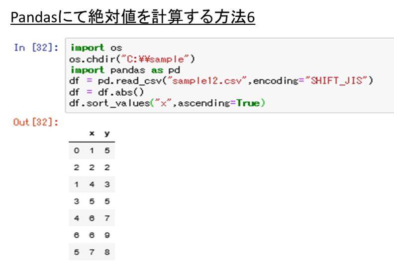 Pandasにて列や行の絶対値を計算 変換 し ソート Sort をかける方法 絶対値の最大値の変換 計算 ウルトラフリーダム