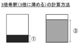 1l リットル は何cc 何cm3 立方センチメートル 1ccは何リットル 1cm3は何l リットル ウルトラフリーダム