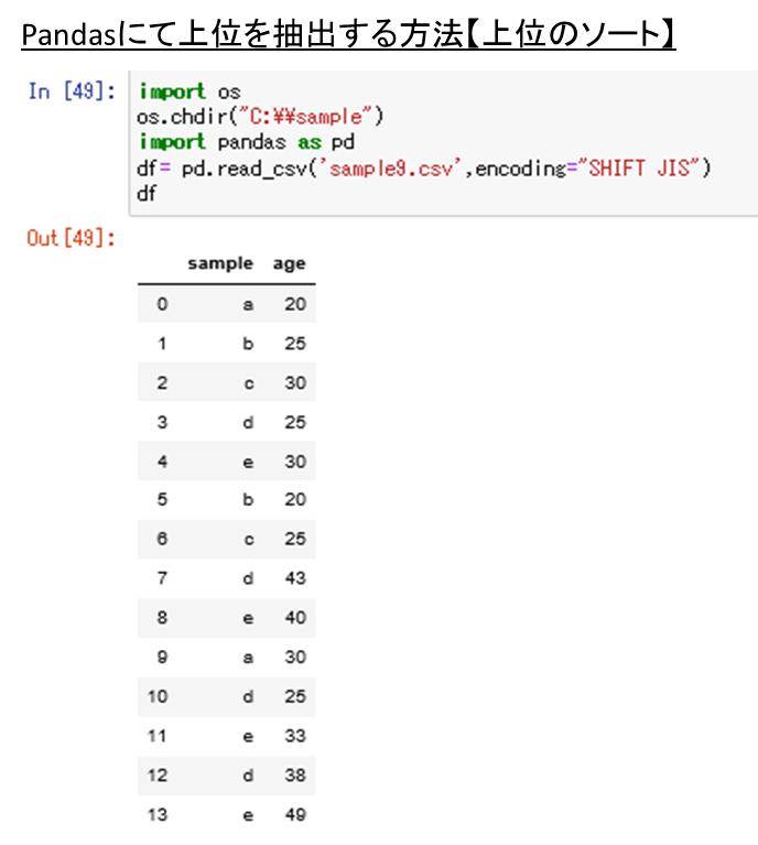 Pandasにて上位を抽出する方法 Pythonにおける上位のソート Sort 方法 上位10位などを昇順 降順で並び替え ウルトラフリーダム