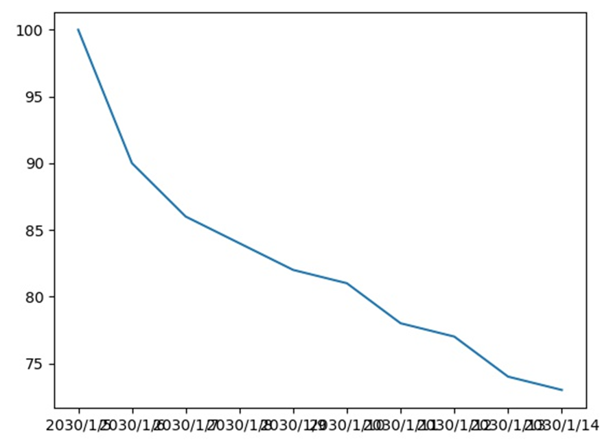 Python Matplotlib でグラフの保存ができず 真っ白になる場合の対処方法 Savefig Jpgなど ウルトラフリーダム