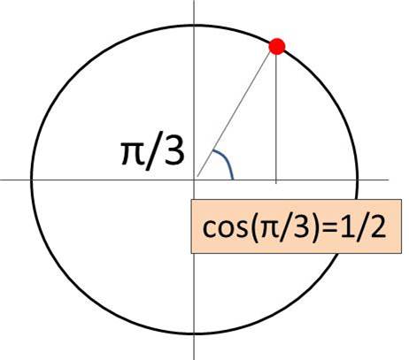 cos3 分 の π の 値 は.cos3 分 の 2π や cos3 分 の 4π や cos3 分 の 5π の 値 は.(...