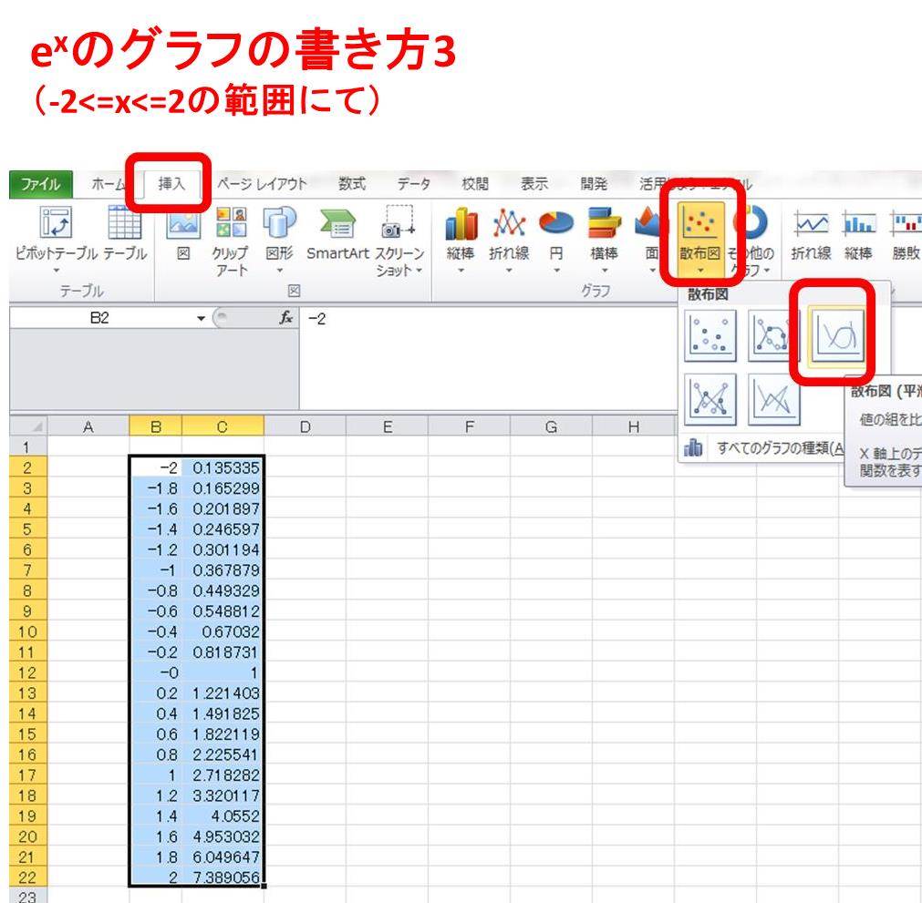 Eの０乗は値は何か Eの１乗やeのマイナス1乗 マイナス２乗の数値は ｙ E 2xのe Xのグラフの書き方は エクセル ウルトラフリーダム