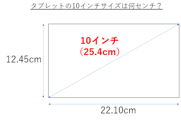 10インチとは何センチ Zhewang