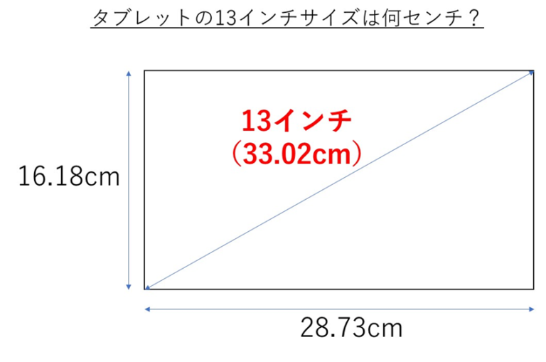 13インチは何センチ?14インチは何センチ?タブレットやノートパソコン・テレビ・靴など ウルトラフリーダム 13インチは何センチ?14インチは何センチ?タブレットやノートパソコン・テレビ・靴など ウルトラフリーダム