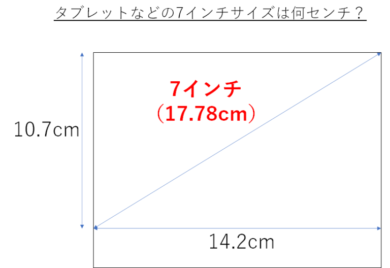 7インチは何センチ?8インチは何センチ?タブレットやスマホなど ウルトラフリーダム 7インチは何センチ?8インチは何センチ?タブレットやスマホなど ウルトラフリーダム