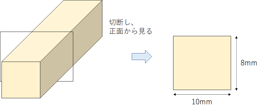 断面積の意味は 四角 長方形 や円筒 配管 や円柱の断面積の計算方法 求め方 は 単位はmm2 水平断面と鉛直断面 垂直断面 ウルトラフリーダム
