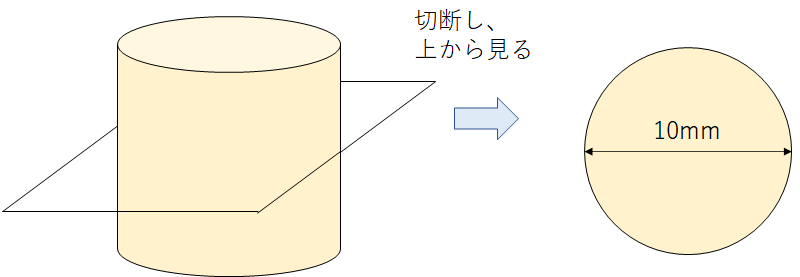 断面積の意味は 四角 長方形 や円筒 配管 や円柱の断面積の計算方法 求め方 は 単位はmm2 水平断面と鉛直断面 垂直断面 ウルトラフリーダム