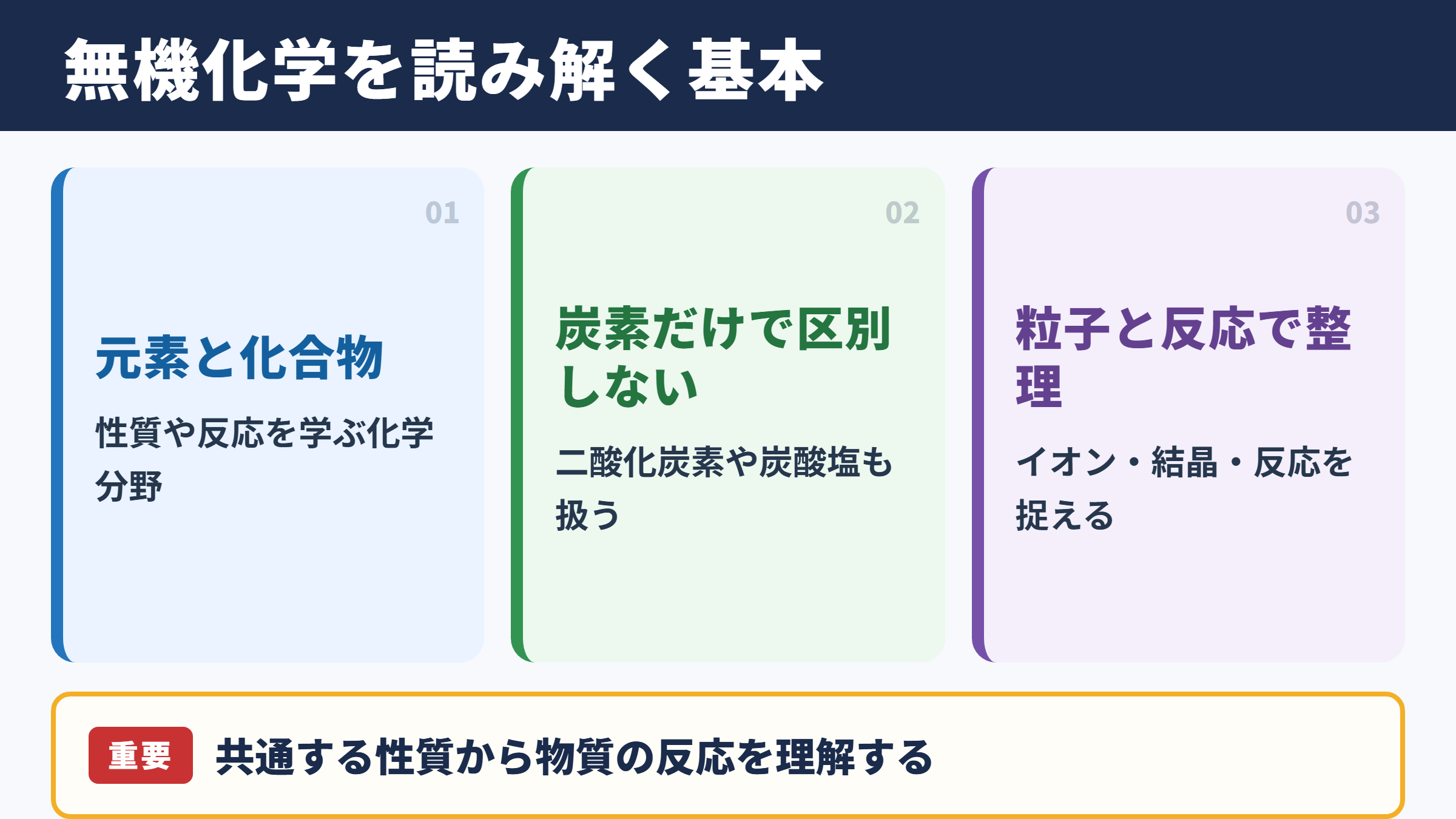 無機化学の意味と基本的な性質